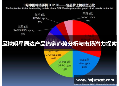 足球明星周边产品热销趋势分析与市场潜力探索